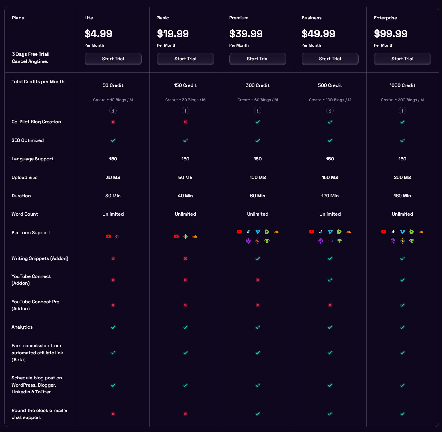 blogify ai pricing