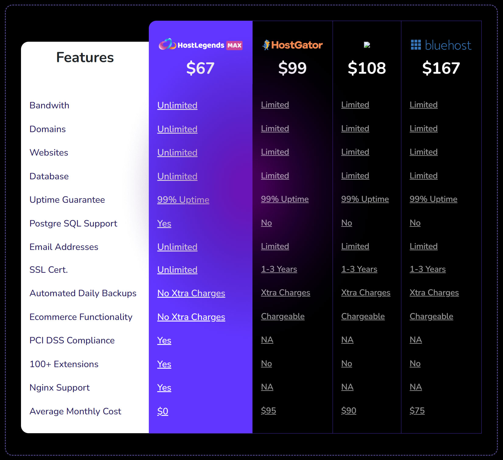 hostlegends max pricing